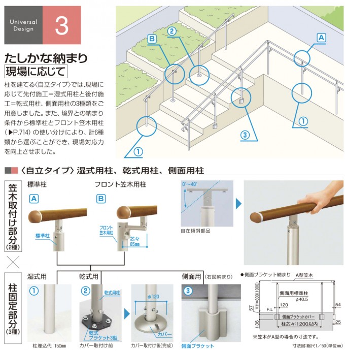 パルトナー３